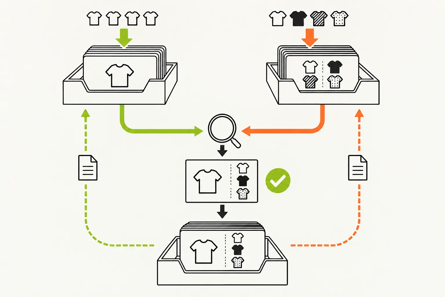 Two-stage bulk workflow with separate product and variant task trays connected by a review path